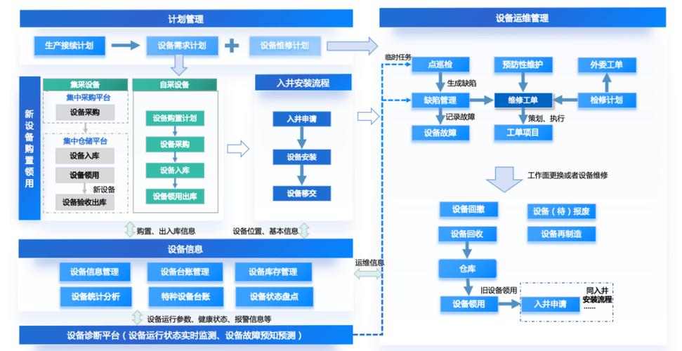 智能驱动·全链协同 不连沟公司机电设备健康全生命周期管理系统二期项目启动会纪实